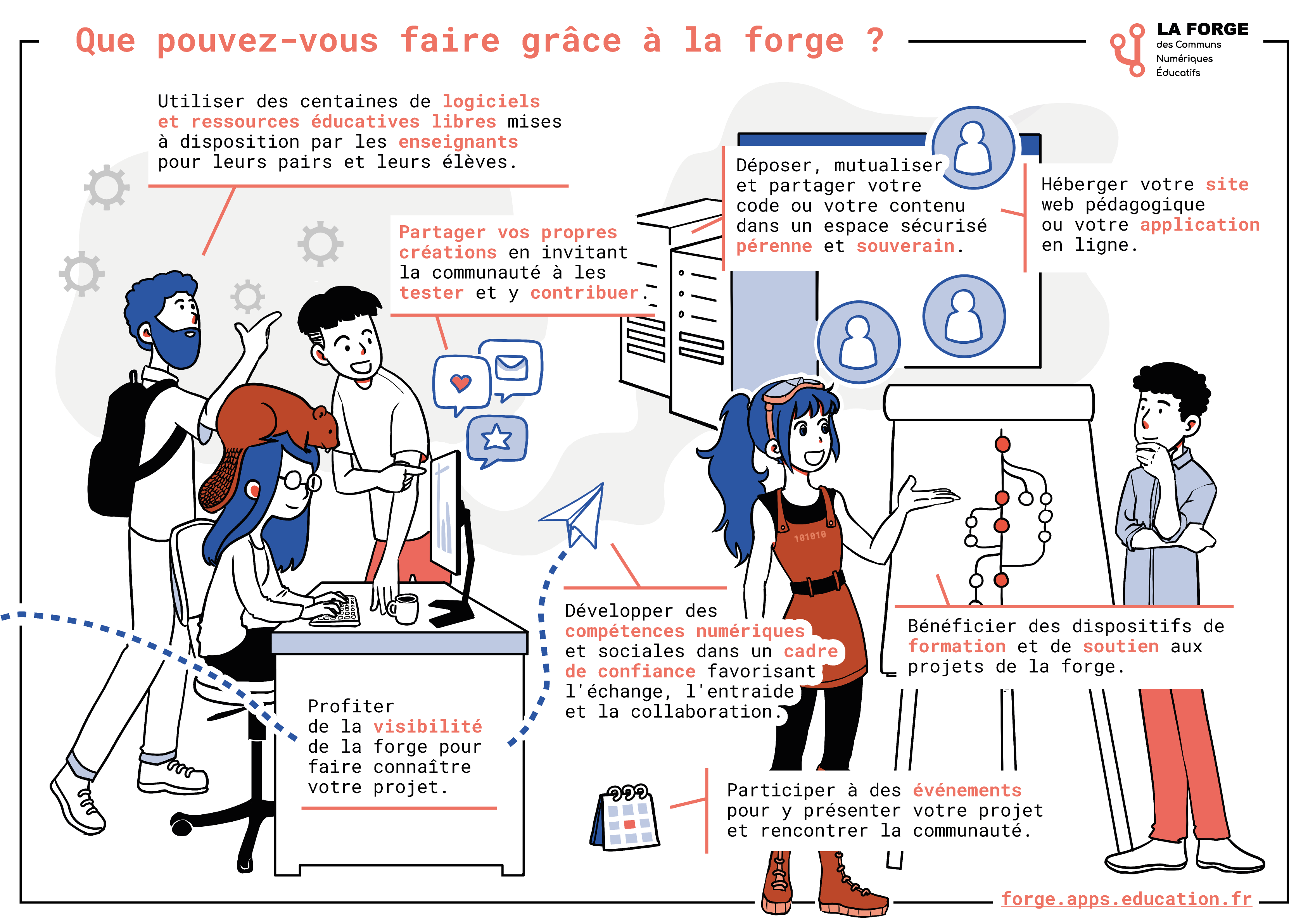 sketchnote : Grâce à la forge…